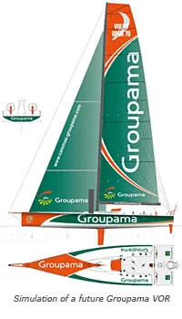 simulation-of-a-future-groupama-vor
